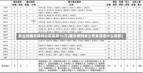 未出现确诊病例社区奖励10万(确诊病例未公布来源是什么意思)-第2张图片