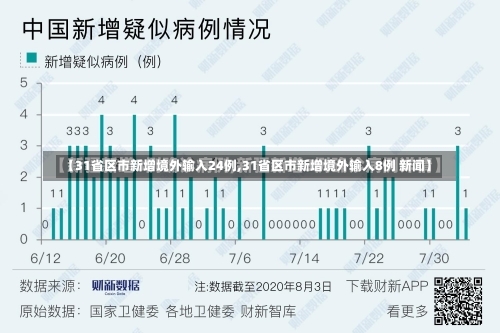 【31省区市新增境外输入24例,31省区市新增境外输入8例 新闻】-第2张图片