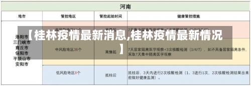 【桂林疫情最新消息,桂林疫情最新情况】-第1张图片