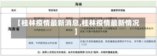 【桂林疫情最新消息,桂林疫情最新情况】-第2张图片