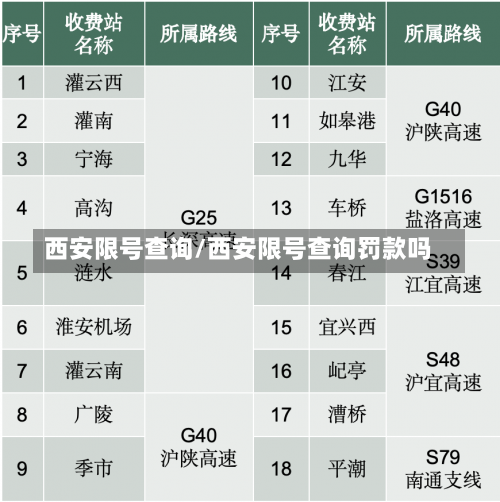 西安限号查询/西安限号查询罚款吗-第2张图片