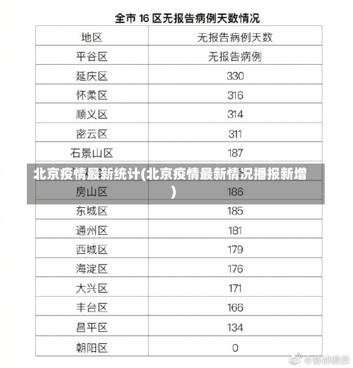 北京疫情最新统计(北京疫情最新情况播报新增)-第1张图片