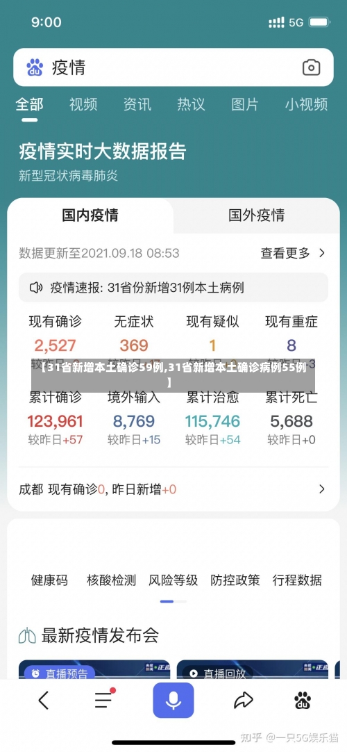 【31省新增本土确诊59例,31省新增本土确诊病例55例】-第1张图片