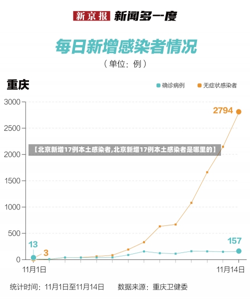 【北京新增17例本土感染者,北京新增17例本土感染者是哪里的】-第1张图片