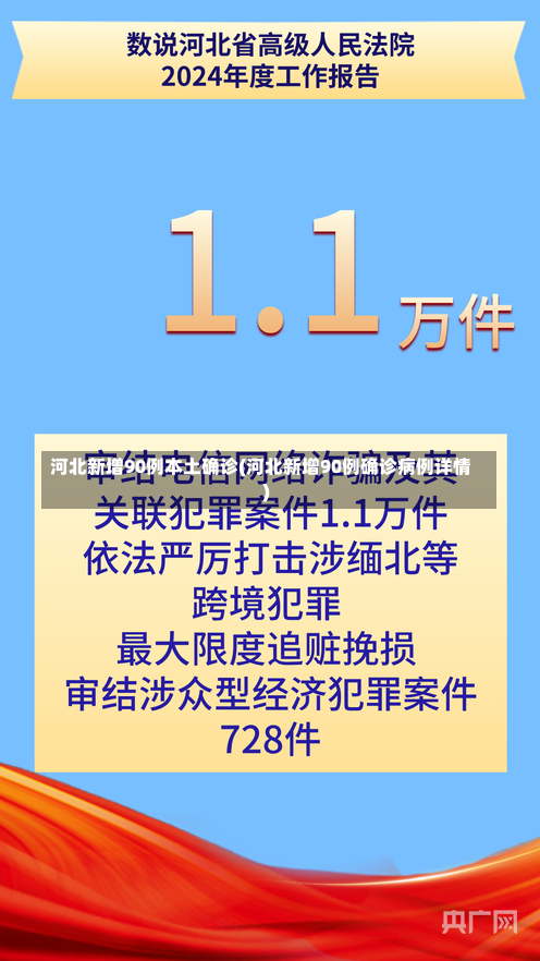 河北新增90例本土确诊(河北新增90例确诊病例详情)-第1张图片