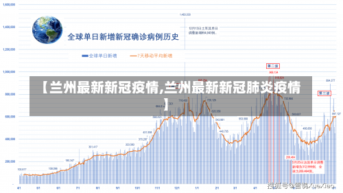 【兰州最新新冠疫情,兰州最新新冠肺炎疫情】-第1张图片