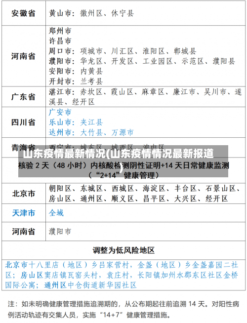 山东疫情最新情况(山东疫情情况最新报道)-第1张图片