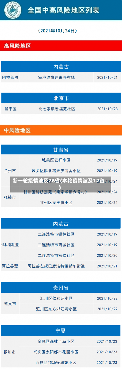 新一轮疫情波及26省(本轮疫情波及12省)-第1张图片