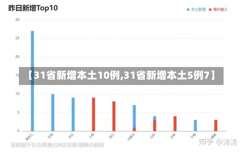 【31省新增本土10例,31省新增本土5例7】-第1张图片