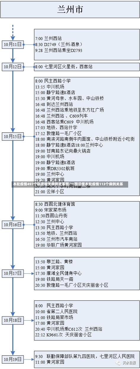 本轮疫情497个轨迹相关病例关系图/一图读懂本轮疫情113个病例关系-第3张图片