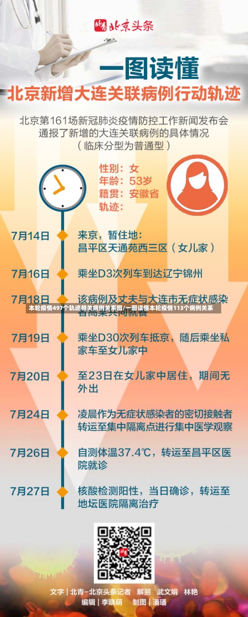 本轮疫情497个轨迹相关病例关系图/一图读懂本轮疫情113个病例关系-第1张图片