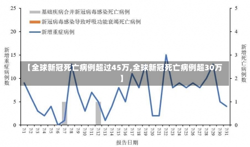 【全球新冠死亡病例超过45万,全球新冠死亡病例超30万】-第2张图片