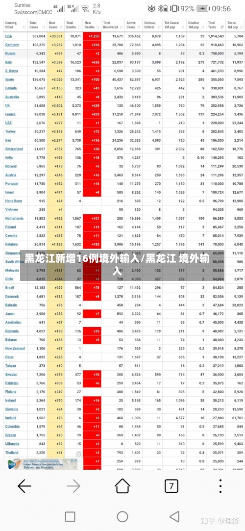 黑龙江新增16例境外输入/黑龙江 境外输入-第2张图片