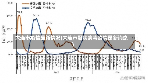 大连市疫情最新情况(大连市冠状病毒疫情最新消息)-第1张图片