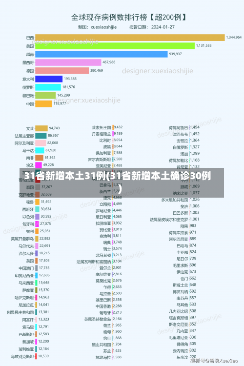 31省新增本土31例(31省新增本土确诊30例)-第3张图片