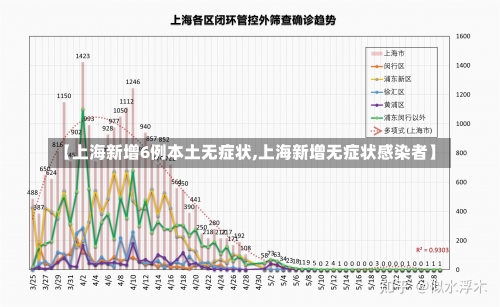 【上海新增6例本土无症状,上海新增无症状感染者】-第3张图片