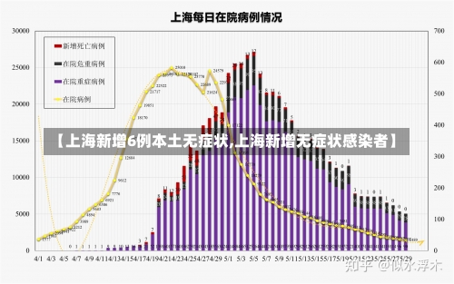 【上海新增6例本土无症状,上海新增无症状感染者】-第2张图片