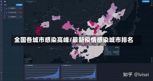 全国各城市感染高峰/最新疫情感染城市排名-第1张图片