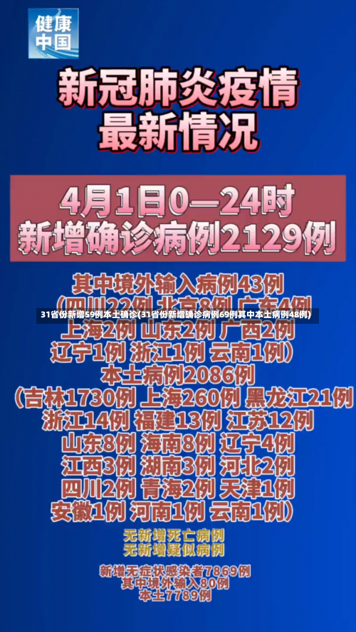 31省份新增59例本土确诊(31省份新增确诊病例69例其中本土病例48例)-第2张图片