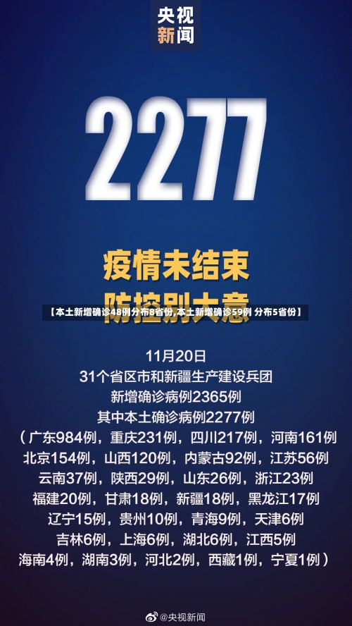 【本土新增确诊48例分布8省份,本土新增确诊59例 分布5省份】-第1张图片