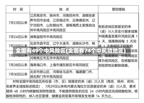 全国有49个中风险区(全国有74个中风险地区)-第1张图片