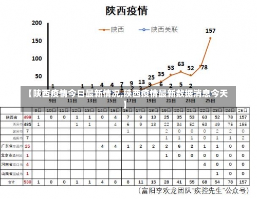 【陕西疫情今日最新情况,陕西疫情最新数据消息今天】-第1张图片