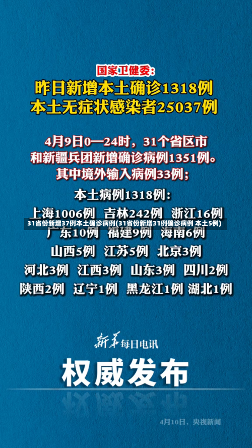 31省份新增37例本土确诊病例(31省份新增31例确诊病例 本土5例)-第3张图片