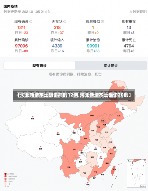 【河北新增本土确诊病例12例,河北新增本土确诊20例】-第1张图片