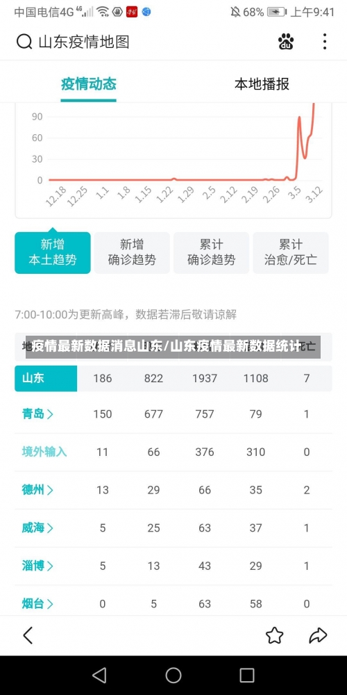 疫情最新数据消息山东/山东疫情最新数据统计-第3张图片