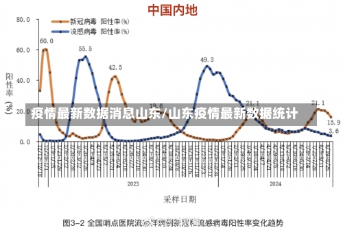 疫情最新数据消息山东/山东疫情最新数据统计-第2张图片