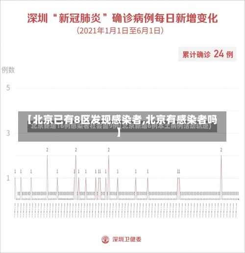 【北京已有8区发现感染者,北京有感染者吗】-第1张图片