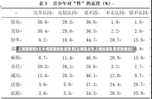 上海目标在5月中旬实现社会面清零(上海蓝皮书上海社会发展报告提出)-第1张图片