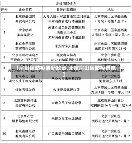 【房山区防疫最新政策,北京房山区防疫措施】-第1张图片