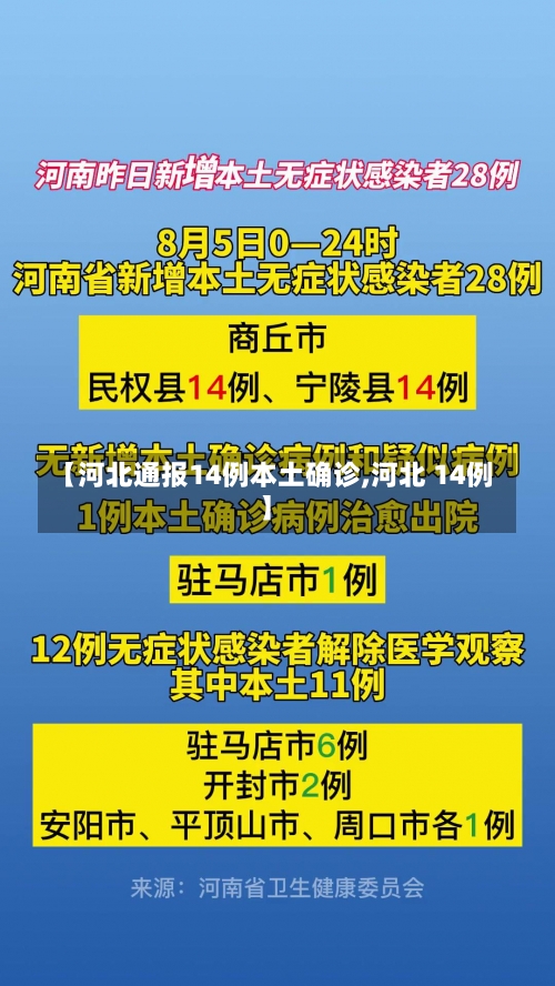 【河北通报14例本土确诊,河北 14例】-第1张图片