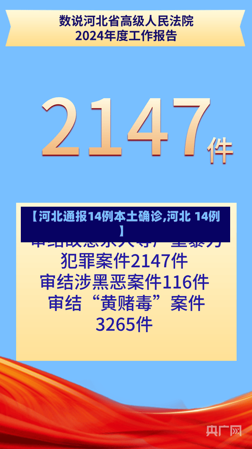 【河北通报14例本土确诊,河北 14例】-第2张图片