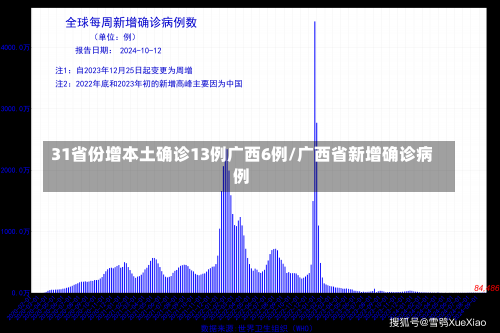 31省份增本土确诊13例广西6例/广西省新增确诊病例-第2张图片