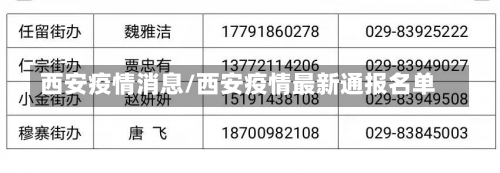 西安疫情消息/西安疫情最新通报名单-第3张图片