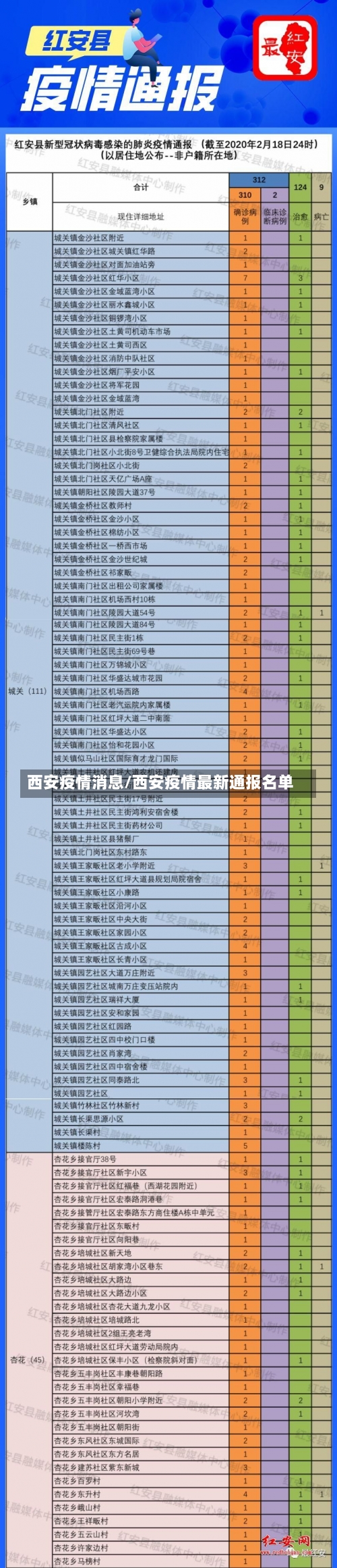 西安疫情消息/西安疫情最新通报名单-第2张图片