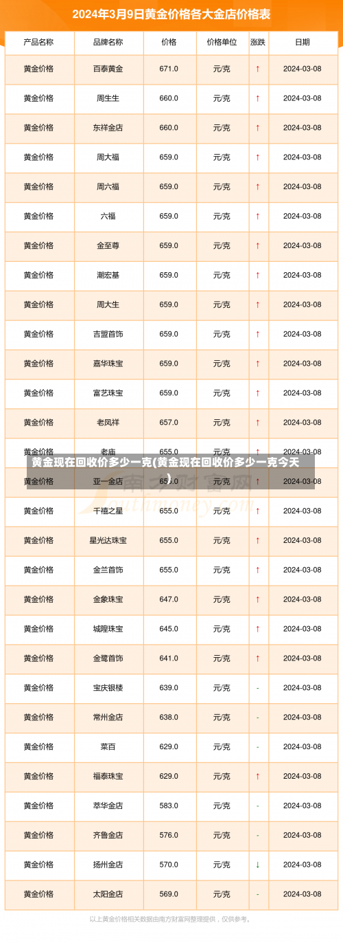 黄金现在回收价多少一克(黄金现在回收价多少一克今天)-第1张图片