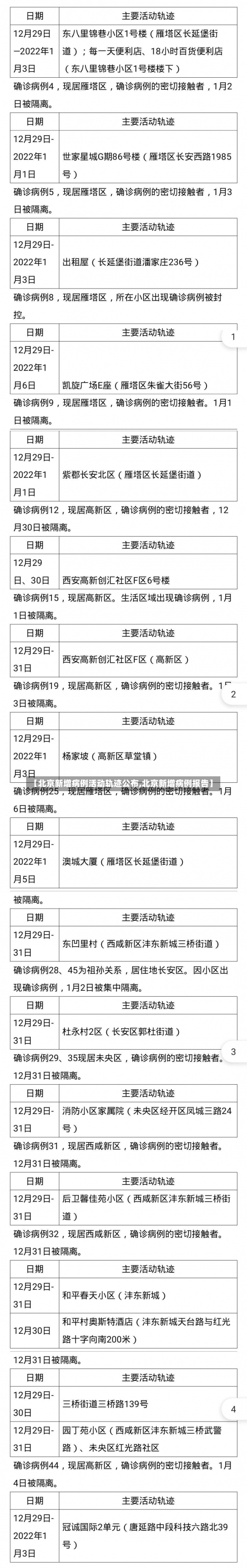 【北京新增病例活动轨迹公布,北京新增病例报告】-第2张图片