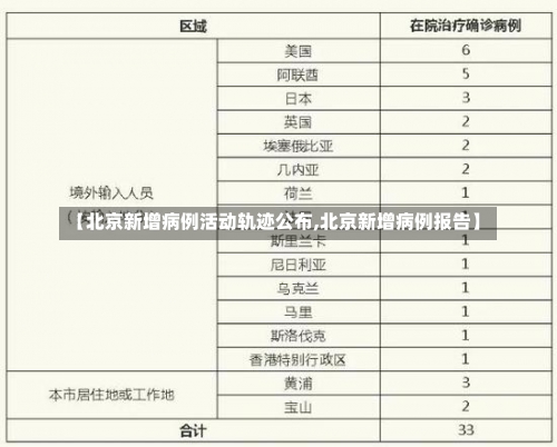 【北京新增病例活动轨迹公布,北京新增病例报告】-第1张图片