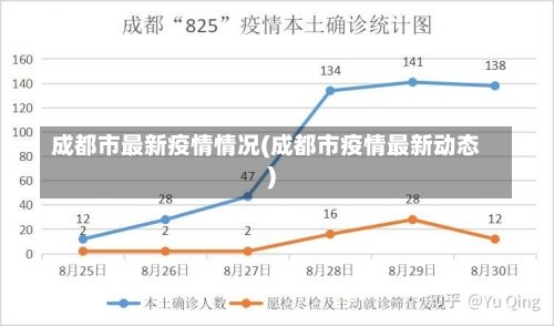 成都市最新疫情情况(成都市疫情最新动态)-第1张图片