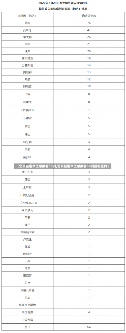 【北京新增本土感染者30例,北京新增本土感染者30例是哪里的】-第2张图片