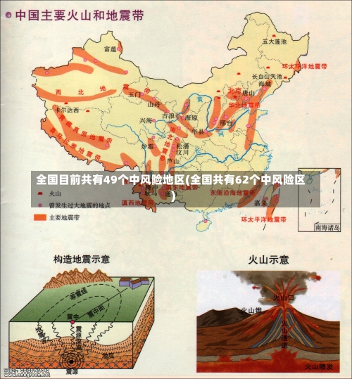 全国目前共有49个中风险地区(全国共有62个中风险区)-第1张图片