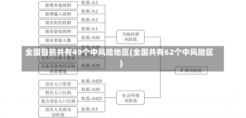 全国目前共有49个中风险地区(全国共有62个中风险区)-第3张图片