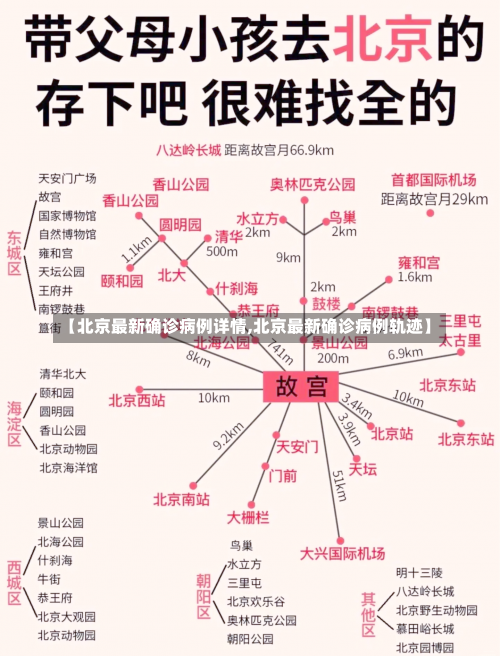 【北京最新确诊病例详情,北京最新确诊病例轨迹】-第1张图片