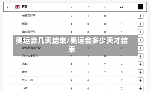 奥运会几天结束/奥运会多少天才结束-第3张图片