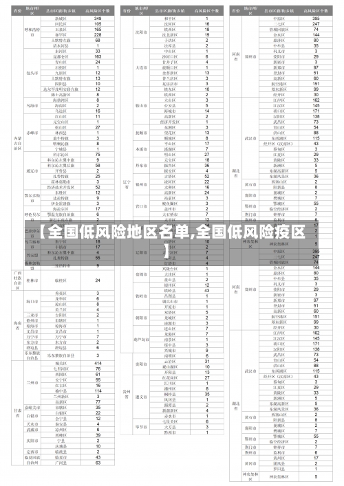 【全国低风险地区名单,全国低风险疫区】-第2张图片