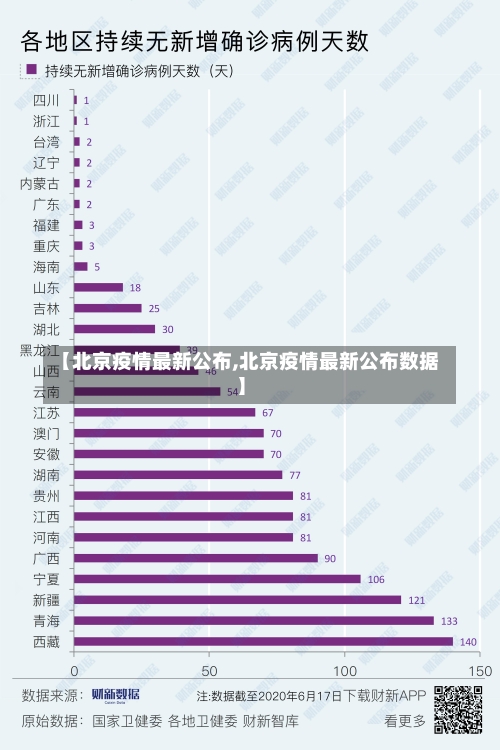 【北京疫情最新公布,北京疫情最新公布数据】-第2张图片