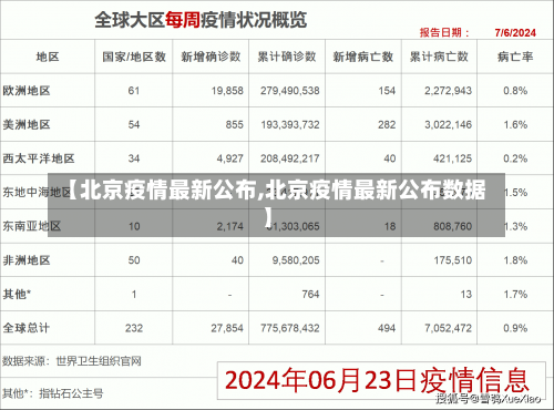 【北京疫情最新公布,北京疫情最新公布数据】-第3张图片